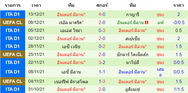 วิเคราะห์บอล