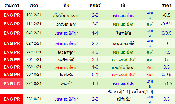 วิเคราะห์บอล