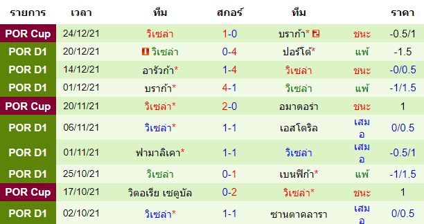 วิเคราะห์บอล