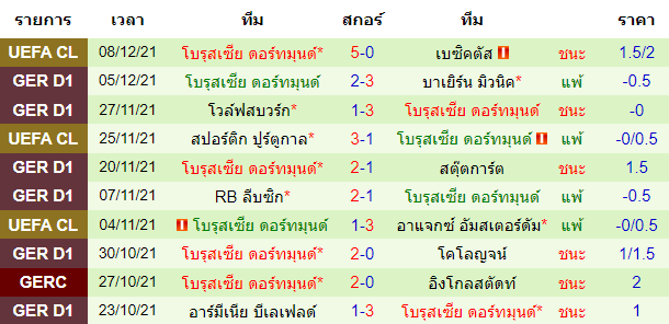 วิเคราะห์บอล