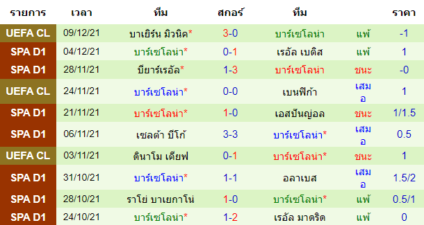 วิเคราะห์บอล