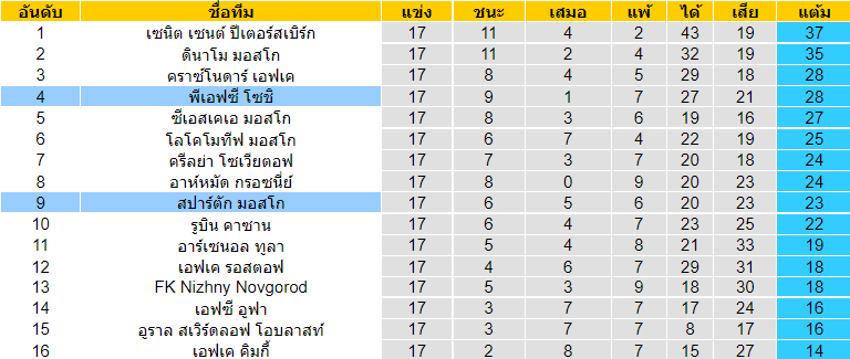 วิเคราะห์บอล