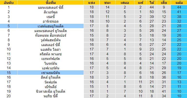 วิเคราะห์บอล