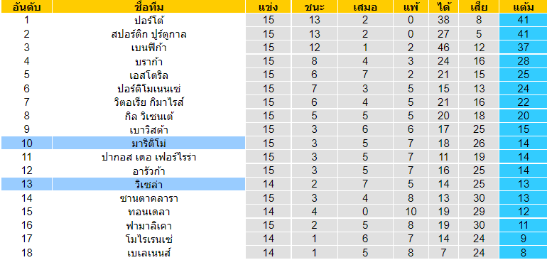 วิเคราะห์บอล