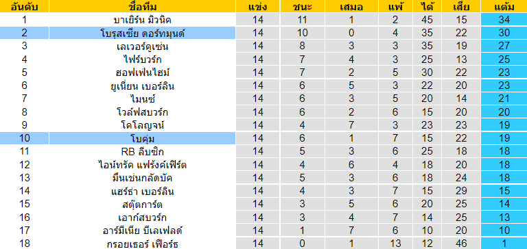 วิเคราะห์บอล