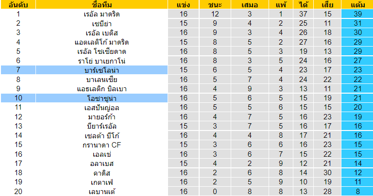 วิเคราะห์บอล