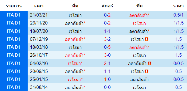 วิเคราะห์บอล