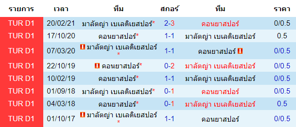 วิเคราะห์บอล