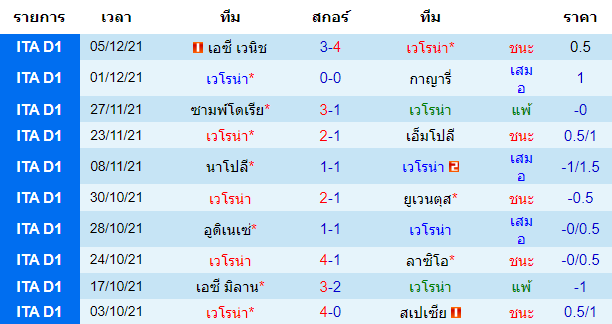 วิเคราะห์บอล