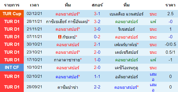 วิเคราะห์บอล