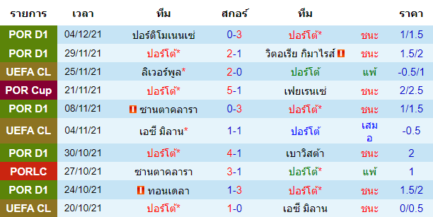 วิเคราะห์บอล