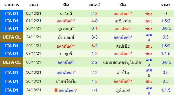 วิเคราะห์บอล