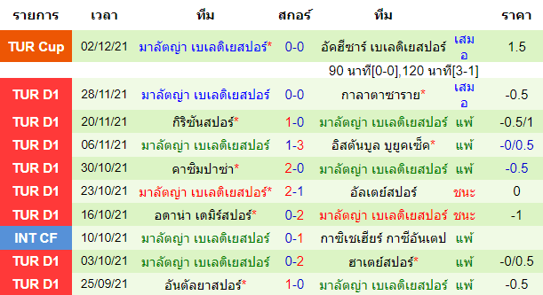 วิเคราะห์บอล