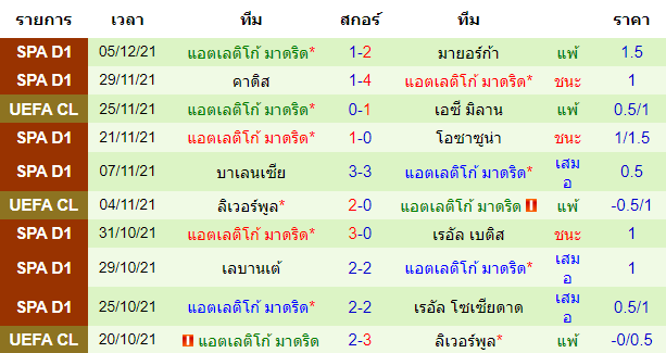 วิเคราะห์บอล