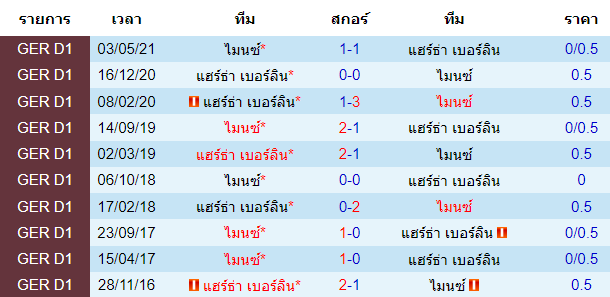 วิเคราะห์บอล