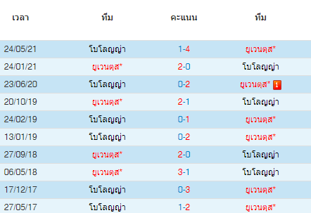 วิเคราะห์บอล