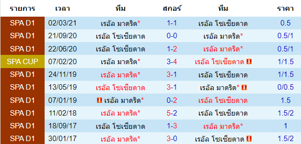 วิเคราะห์บอล