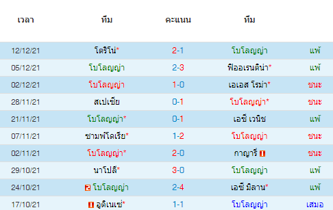 วิเคราะห์บอล