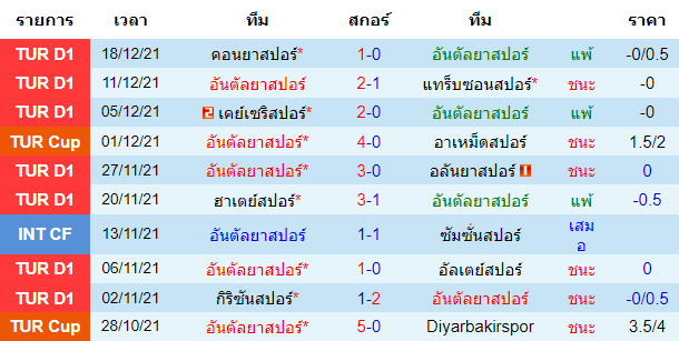 วิเคราะห์บอล