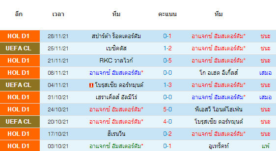 วิเคราะห์บอล