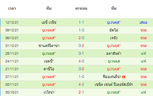 วิเคราะห์บอล