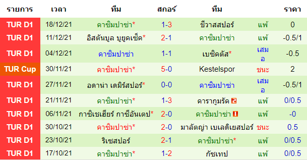 วิเคราะห์บอล