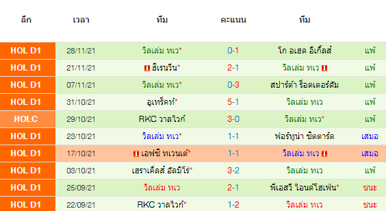 วิเคราะห์บอล