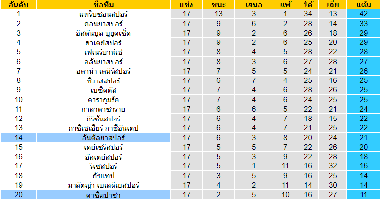 วิเคราะห์บอล