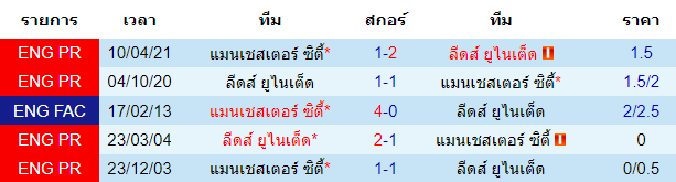 วิเคราะห์บอล