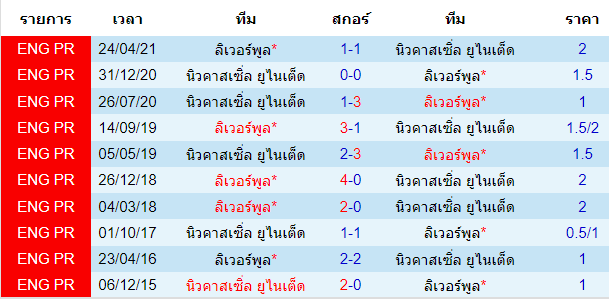 วิเคราะห์บอล