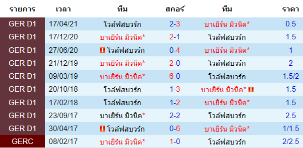 วิเคราะห์บอล