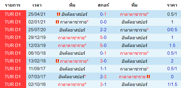 วิเคราะห์บอล