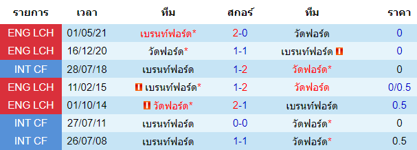 วิเคราะห์บอล