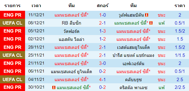 วิเคราะห์บอล