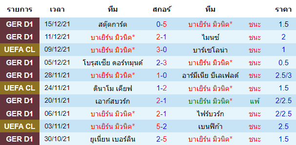 วิเคราะห์บอล