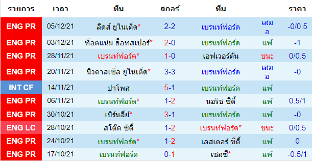 วิเคราะห์บอล