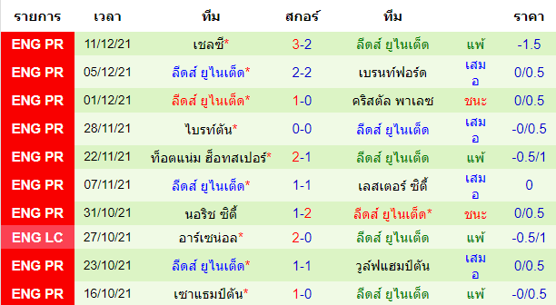 วิเคราะห์บอล