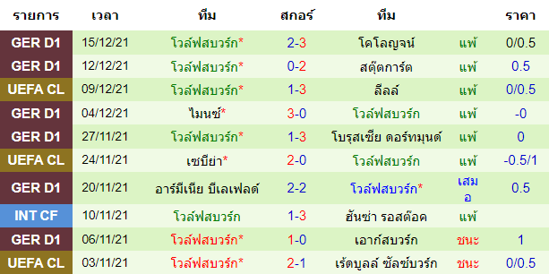 วิเคราะห์บอล