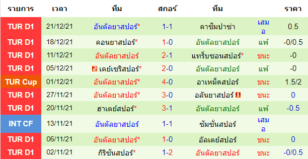 วิเคราะห์บอล