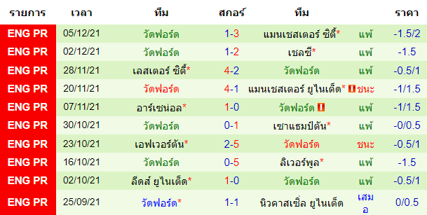 วิเคราะห์บอล