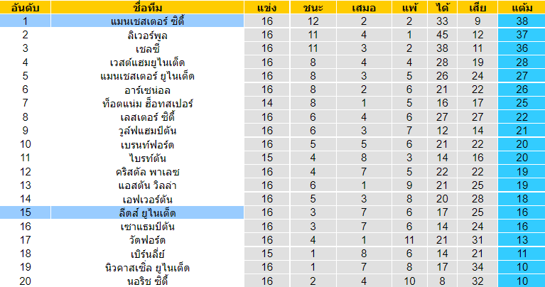 วิเคราะห์บอล