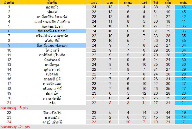 วิเคราะห์บอล