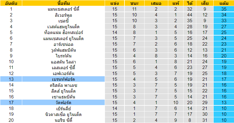 วิเคราะห์บอล