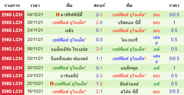 วิเคราะห์บอล