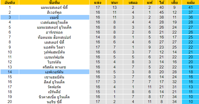 วิเคราะห์บอล