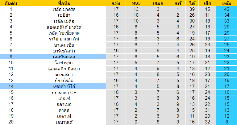 วิเคราะห์บอล