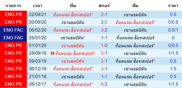 วิเคราะห์บอล