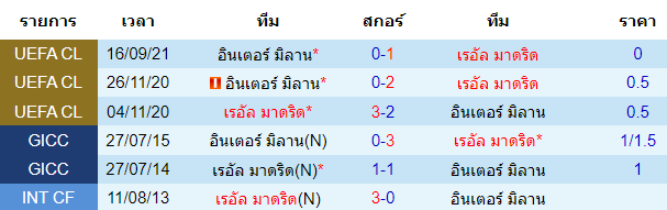 วิเคราะห์บอล