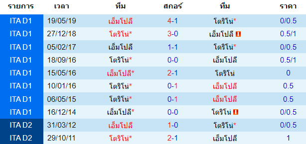 วิเคราะห์บอล