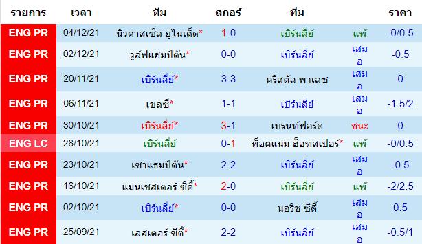 วิเคราะห์บอล